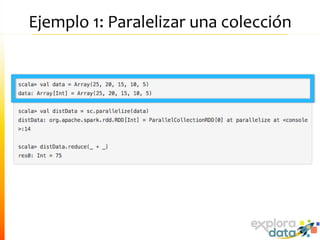 Ejemplo 1: Paralelizar una colección
 