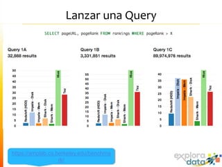 Lanzar una Query
https://amplab.cs.berkeley.edu/benchma
rk/
 