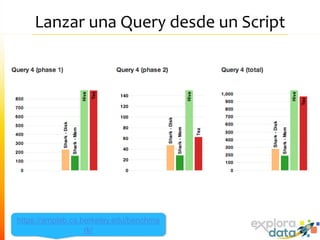 Lanzar una Query desde un Script
https://amplab.cs.berkeley.edu/benchma
rk/
 