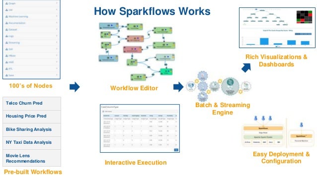 dag workflow workflow engine python 28 images workflow engine dag workflow workflow engine python 28 images workflow engine