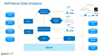 Sparkflows - Build E2E Data Analytics Use Cases in less than 30 mins | PPTX