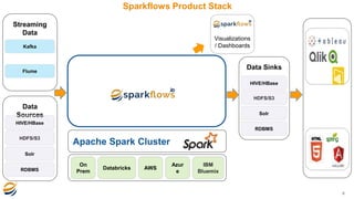 Sparkflows - Build E2E Data Analytics Use Cases in less than 30 mins | PPTX