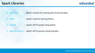 www.edureka.co/apache-spark-scala-training
Spark Libraries
 Spark SQL : Spark’s module for working with structured data
 MLlib : Spark’s machine learning library
 GraphX : Spark’s API for graph computation
 Spark Streaming : Spark’s API to process streaming data
 