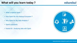 www.edureka.co/apache-spark-scala-training
What will you learn today ?
 What is Apache Spark ?
 How Spark fits into Hadoop Ecosystem ?
 Why Spark for Big Data Analytics ?
 Spark’s popularity
 Hands-On : Analyzing data with Spark
 