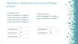 <h1>Document 1</h1>
<a href="www.google.com">Google</a>
<a href="www.ssn.edu.in">Google</a>
<a href="www.yahoo.com">Google</a>
<a href="www.ssn.edu.in">Google</a>
Map Reduce - Multiple Document at a time (Multiple
process)
<h1>Document 2</h1>
<a href="www.google.com">Google</a>
<a href="www.github.com">Google</a>
37
www.google.com 1
www.ssn.edu.in 2
www.yahoo.com 1
www.google.com 1
www.github.com 2
 