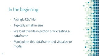 ▪ A single CSV file
▪ Typically small in size
▪ We load this file in python or R creating a
dataframe
▪ Manipulate this dataframe and visualize or
model
In the beginning
5
 