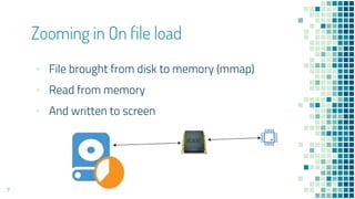 ▪ File brought from disk to memory (mmap)
▪ Read from memory
▪ And written to screen
Zooming in On file load
7
 