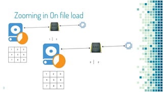 Zooming in On file load
9
 