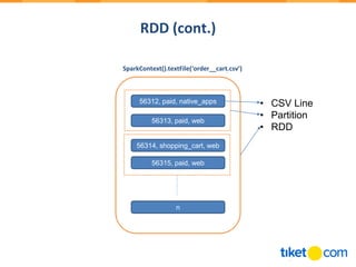 RDD (cont.)
SparkContext().textFile(‘order__cart.csv’)
56312, paid, native_apps
56313, paid, web
56314, shopping_cart, web
56315, paid, web
n
• CSV Line
• Partition
• RDD
 