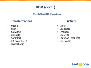RDD (cont.)
Transformations
Mostly Used RDD Operations
Actions
• .map()
• .filter()
• .flatMap()
• .distinct()
• .sample()
• .leftOuterJoin()
• .repartition()
• .take()
• .collect()
• .reduce()
• .count()
• .saveAsTextFile()
• .foreach()
 
