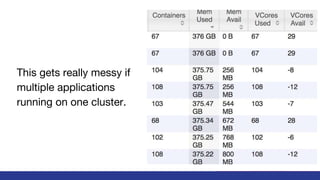 This gets really messy if
multiple applications
running on one cluster.
 