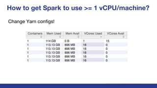 How to get Spark to use >= 1 vCPU/machine?
Change Yarn configs!
 