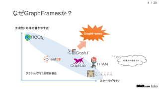 Spark GraphFrames のススメ | PPT