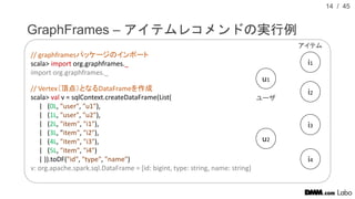 Graphframes Logo Spark graph framesとopencypherによる分散グラフ処理の最新動向 | PDF
