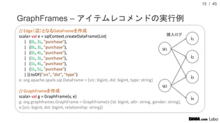 Graphframes Logo Spark graph framesとopencypherによる分散グラフ処理の最新動向 | PDF