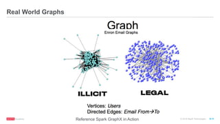 ®
© 2016 MapR Technologies 9-11
Real World Graphs
Reference Spark GraphX in Action
 