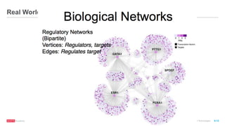 ®
© 2016 MapR Technologies 9-12
Real World Graphs
Reference Spark GraphX in Action
 