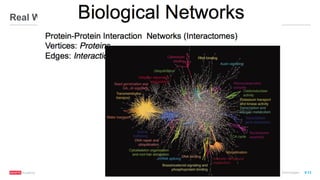 ®
© 2016 MapR Technologies 9-13
Real World Graphs
Reference Spark GraphX in Action
 