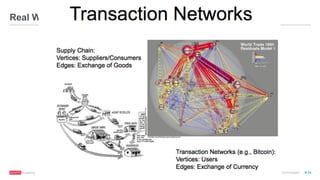 ®
© 2016 MapR Technologies 9-14
Real World Graphs
Reference Spark GraphX in Action
 
