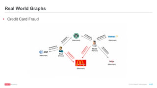 ®
© 2016 MapR Technologies 9-17
Real World Graphs
•  Credit Card Fraud
 