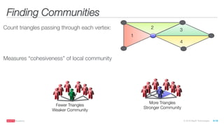 ®
© 2016 MapR Technologies 9-18
Finding Communities
Count triangles passing through each vertex:
"


Measures “cohesiveness” of local community
More Triangles
Stronger Community
Fewer Triangles
Weaker Community
1
2
 3
4
 