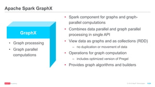 ®
© 2016 MapR Technologies 9-24
Apache Spark GraphX
•  Spark component for graphs and graph-
parallel computations
•  Combines data parallel and graph parallel
processing in single API
•  View data as graphs and as collections (RDD)
–  no duplication or movement of data
•  Operations for graph computation
–  includes optimized version of Pregel
•  Provides graph algorithms and builders
GraphX
•  Graph processing
•  Graph parallel
computations
 