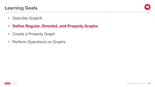 ®
© 2016 MapR Technologies 9-25
Learning Goals
•  Describe GraphX
•  Define Regular, Directed, and Property Graphs
•  Create a Property Graph
•  Perform Operations on Graphs
 