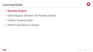 ®
© 2016 MapR Technologies 9-3
Learning Goals
•  Describe GraphX
•  Define Regular, Directed, and Property Graphs
•  Create a Property Graph
•  Perform Operations on Graphs
 