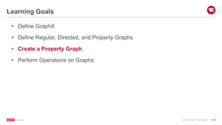 ®
© 2016 MapR Technologies 9-32
Learning Goals
•  Define GraphX
•  Define Regular, Directed, and Property Graphs
•  Create a Property Graph
•  Perform Operations on Graphs
 