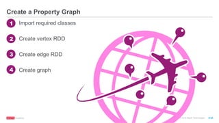 ®
© 2016 MapR Technologies 9-33
Create a Property Graph
Import required classes
Create vertex RDD
Create edge RDD
Create graph
1
2
3
4
 