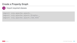 ®
© 2016 MapR Technologies 9-34
import org.apache.spark._
import org.apache.spark.graphx._
import org.apache.spark.rdd.RDD
Create a Property Graph
1 Import required classes
 