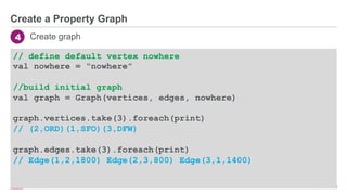 ®
© 2016 MapR Technologies 9-38
Create a Property Graph
4 Create graph
// define default vertex nowhere
val nowhere = “nowhere”
//build initial graph
val graph = Graph(vertices, edges, nowhere)
graph.vertices.take(3).foreach(print)
// (2,ORD)(1,SFO)(3,DFW)
graph.edges.take(3).foreach(print)
// Edge(1,2,1800) Edge(2,3,800) Edge(3,1,1400)
 