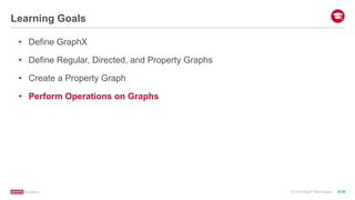 ®
© 2016 MapR Technologies 9-39
Learning Goals
•  Define GraphX
•  Define Regular, Directed, and Property Graphs
•  Create a Property Graph
•  Perform Operations on Graphs
 