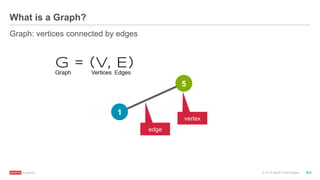 ®
© 2016 MapR Technologies 9-4
What is a Graph?
Graph: vertices connected by edges
vertex
edge
5
1
 