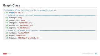®
© 2016 MapR Technologies 9-41
Graph Class
 