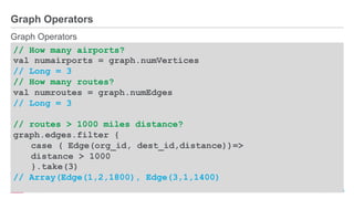 ®
© 2016 MapR Technologies 9-43
Graph Operators
Graph Operators
// How many airports?
val numairports = graph.numVertices
// Long = 3
// How many routes?
val numroutes = graph.numEdges
// Long = 3
// routes > 1000 miles distance?
graph.edges.filter {
case ( Edge(org_id, dest_id,distance))=>
distance > 1000
}.take(3)
// Array(Edge(1,2,1800), Edge(3,1,1400)
 
