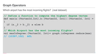 ®
© 2016 MapR Technologies 9-46
Graph Operators
Which airport has the most incoming flights? (real dataset)
// Define a function to compute the highest degree vertex
def max(a:(VertexId,Int),b:(VertexId, Int)):(VertexId, Int) =
{
if (a._2 > b._2) a else b
}
// Which Airport has the most incoming flights?
val maxInDegree:(VertexId, Int)= graph.inDegrees.reduce(max)
// (10397,152) ATL
 