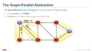 ®
© 2016 MapR Technologies 9-53
The Graph-Parallel Abstraction
A user-deﬁnedVertex-Program runs on each Graph vertex
•  Using messages (e.g. Pregel )
•  Parallelism: run multiple vertex programs simultaneously
 
