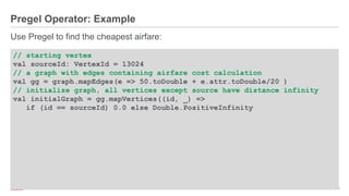 ®
© 2016 MapR Technologies 9-55
Pregel Operator: Example
Use Pregel to find the cheapest airfare:
// starting vertex
val sourceId: VertexId = 13024
// a graph with edges containing airfare cost calculation
val gg = graph.mapEdges(e => 50.toDouble + e.attr.toDouble/20 )
// initialize graph, all vertices except source have distance infinity
val initialGraph = gg.mapVertices((id, _) =>
if (id == sourceId) 0.0 else Double.PositiveInfinity
 