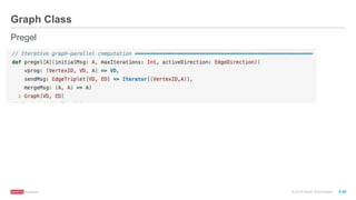 ®
© 2016 MapR Technologies 9-56
Graph Class
Pregel
 
