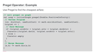 ®
© 2016 MapR Technologies 9-57
Pregel Operator: Example
Use Pregel to find the cheapest airfare:
// call pregel on graph
val sssp = initialGraph.pregel(Double.PositiveInfinity)(
// Vertex Program
(id, distCost, newDistCost) => math.min(distCost, newDistCost),
triplet => {
// Send Message
if (triplet.srcAttr + triplet.attr < triplet.dstAttr) {
Iterator((triplet.dstId, triplet.srcAttr + triplet.attr))
} else {
Iterator.empty
}
},
// Merge Message
(a,b) => math.min(a,b)
)
 