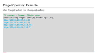 ®
© 2016 MapR Technologies 9-58
Pregel Operator: Example
Use Pregel to find the cheapest airfare:
// routes , lowest flight cost
println(sssp.edges.take(4).mkString("n"))
Edge(10135,10397,84.6)
Edge(10135,13930,82.7)
Edge(10140,10397,113.45)
Edge(10140,10821,133.5)
 
