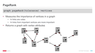 ®
© 2016 MapR Technologies 9-59
PageRank
•  Measures the importance of vertices in a graph
•  In links are votes
•  In links from important vertices are more important
•  Returns a graph with vertex attributes
graph.pageRank(tolerance).vertices
 