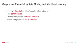 ®
© 2016 MapR Technologies 9-6
Graphs are Essential to Data Mining and Machine Learning
•  Identify influential entities (people, information…)
•  Find communities
•  Understand people’s shared interests
•  Model complex data dependencies
 
