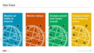 ®
© 2016 MapR Technologies 9-61
Use Case
Monitor air
traffic at
airports
Monitor delays Analyze airport
and routes
overall
Analyze airport
and routes by
airline
 