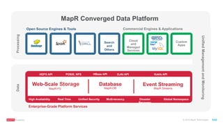 ®
© 2016 MapR Technologies 9-63
Open Source Engines & Tools Commercial Engines & Applications
Enterprise-Grade Platform Services
DataProcessing
Web-Scale Storage
MapR-FS MapR-DB
Search
and
Others
Real Time Unified Security Multi-tenancy Disaster
Recovery
Global NamespaceHigh Availability
MapR Streams
Cloud
and
Managed
Services
Search and
Others
UnifiedManagementandMonitoring
Search
and
Others
Event StreamingDatabase
Custom
Apps
MapR Converged Data Platform
HDFS API POSIX, NFS Kakfa APIHBase API OJAI API
 