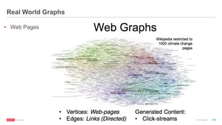 ®
© 2016 MapR Technologies 9-8
Real World Graphs
•  Web Pages
Reference Spark GraphX in Action
 