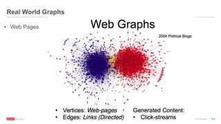 ®
© 2016 MapR Technologies 9-9
Real World Graphs
•  Web Pages
Reference Spark GraphX in Action
 