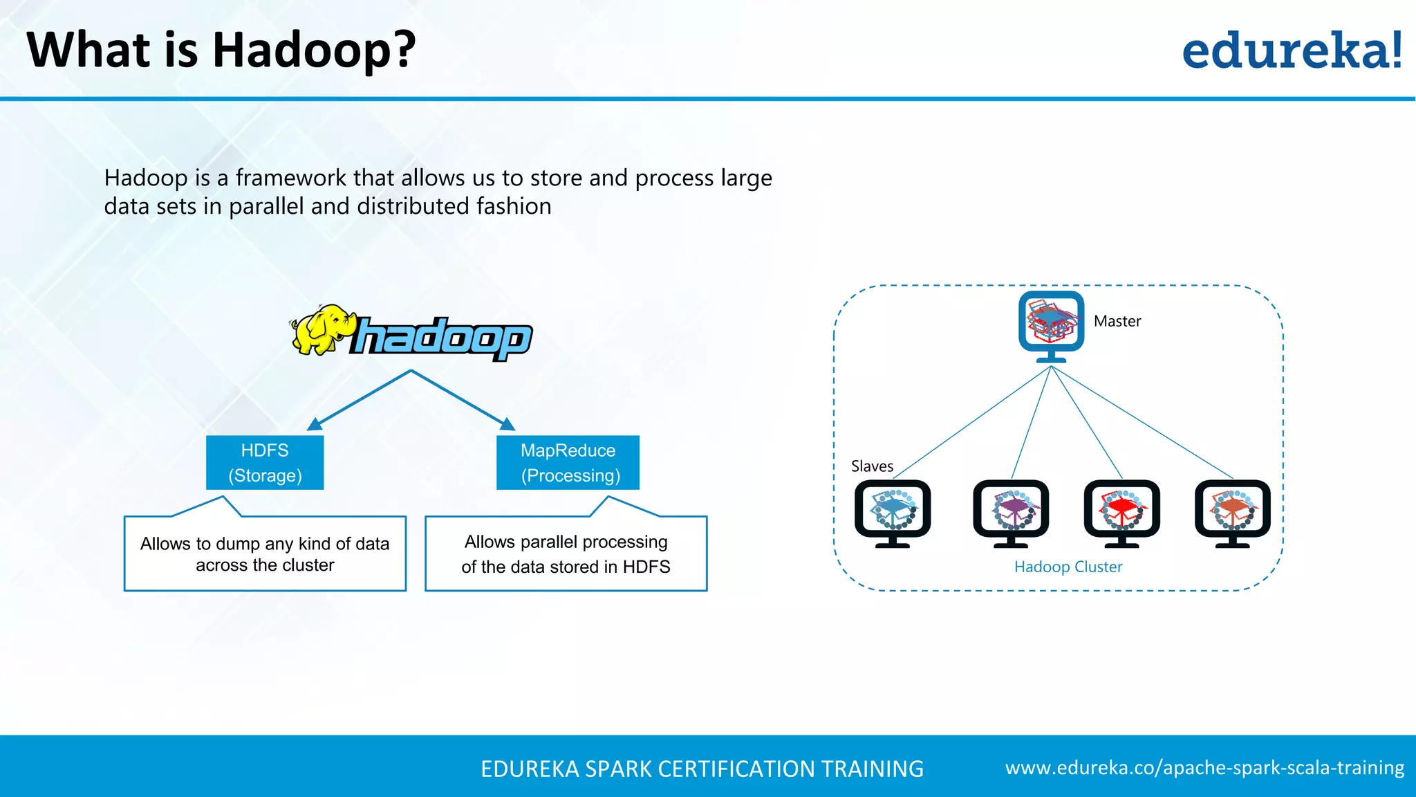 www.edureka.co/apache-spark-scala-trainingEDUREKA SPARK CERTIFICATION TRAINING What is Hadoop? Hadoop Cluster Master Slaves Hadoop is a framework that allows us to store and process large data sets in parallel and distributed fashion HDFS (Storage) MapReduce (Processing) Allows parallel processing of the data stored in HDFS Allows to dump any kind of data across the cluster 