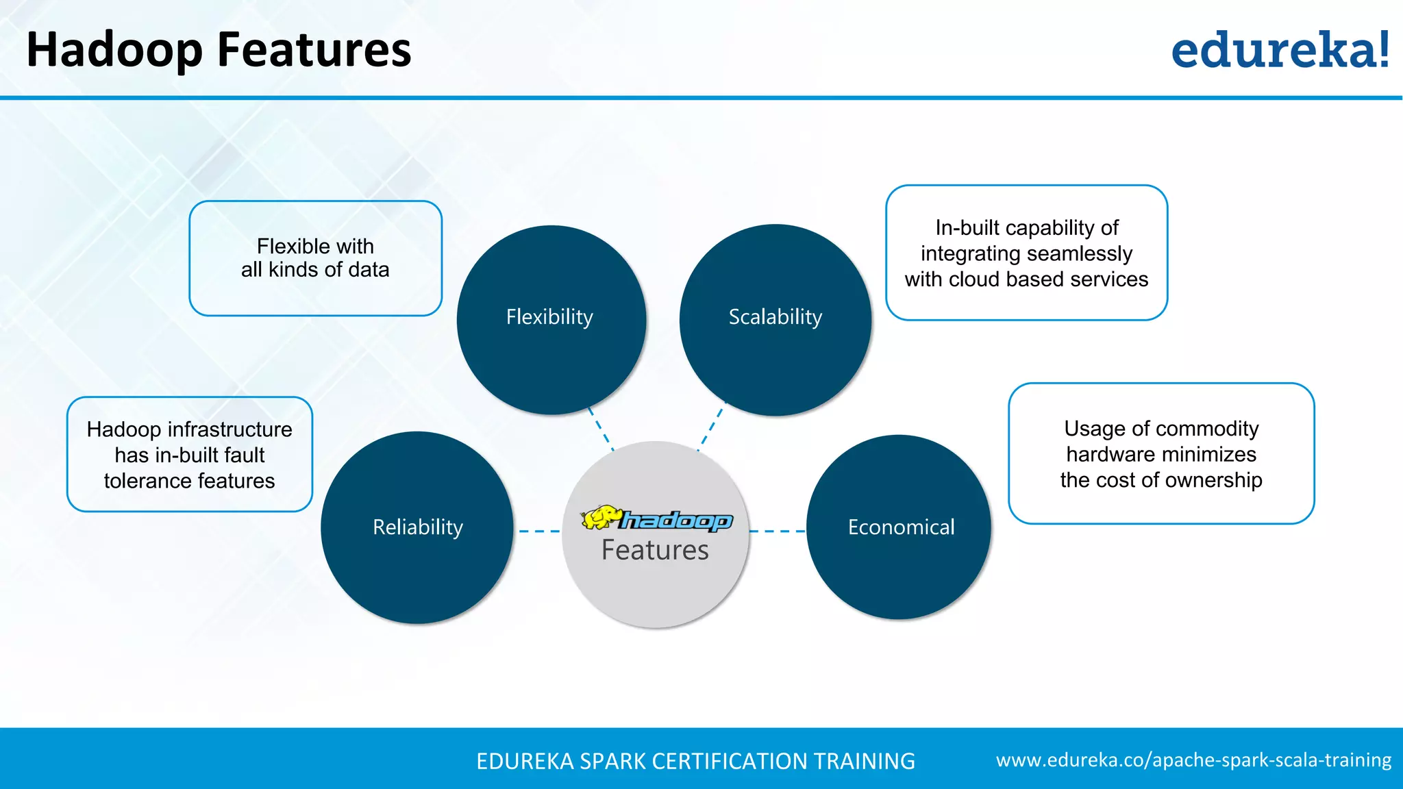 www.edureka.co/apache-spark-scala-trainingEDUREKA SPARK CERTIFICATION TRAINING Hadoop Features Economical Scalability Reliability Features Flexible with all kinds of data In-built capability of integrating seamlessly with cloud based services Usage of commodity hardware minimizes the cost of ownership Hadoop infrastructure has in-built fault tolerance features Flexibility 